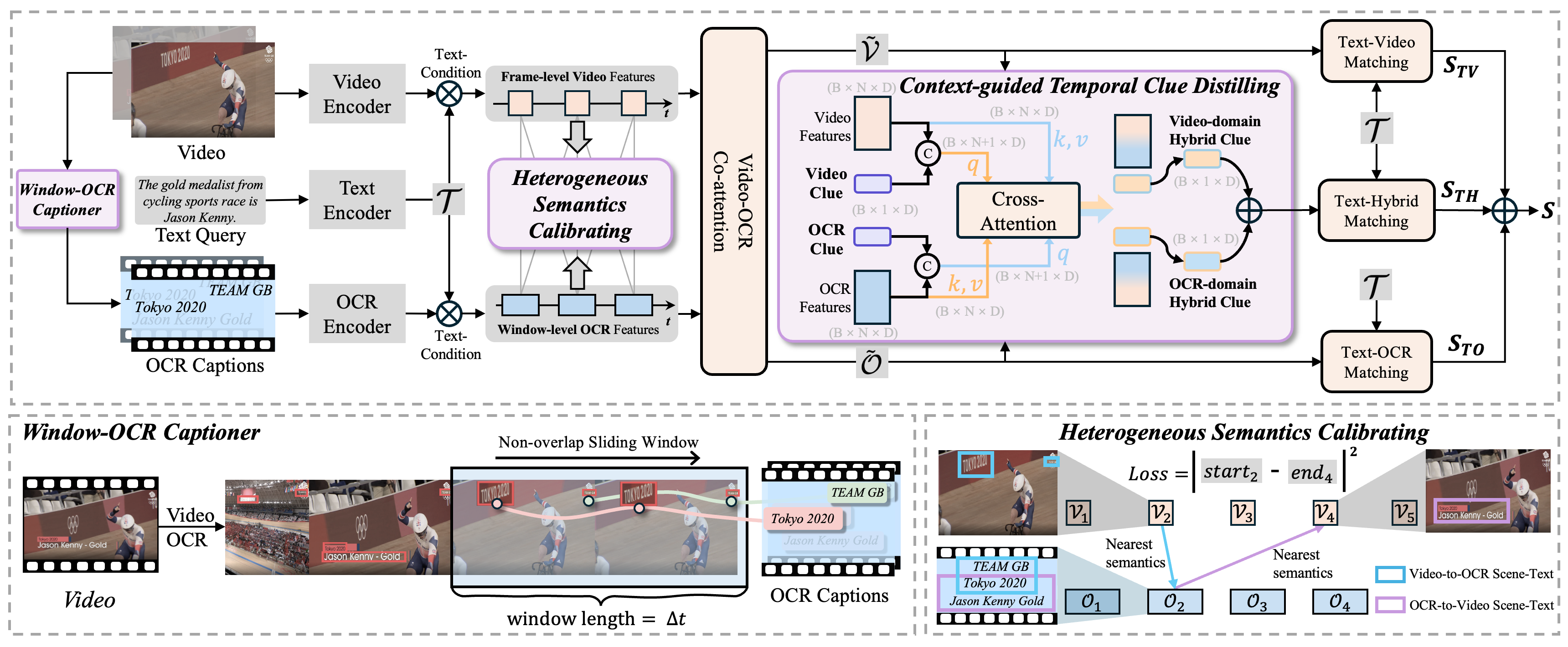 TCD Model Architecture