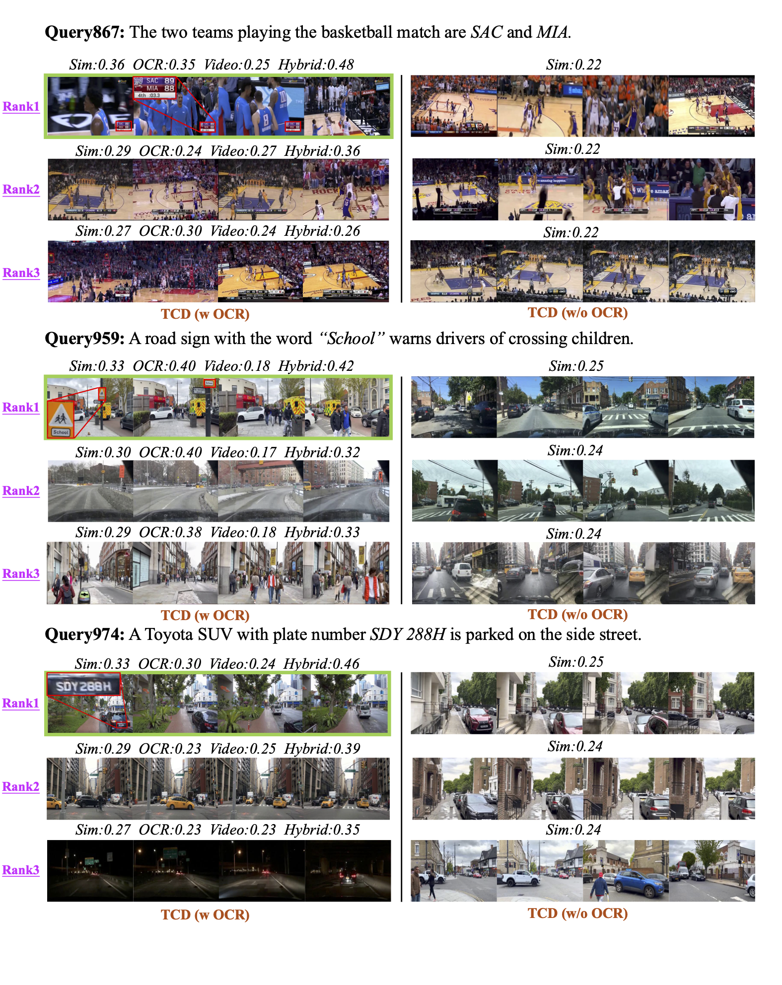 Text→Video Retrieval (2/2)