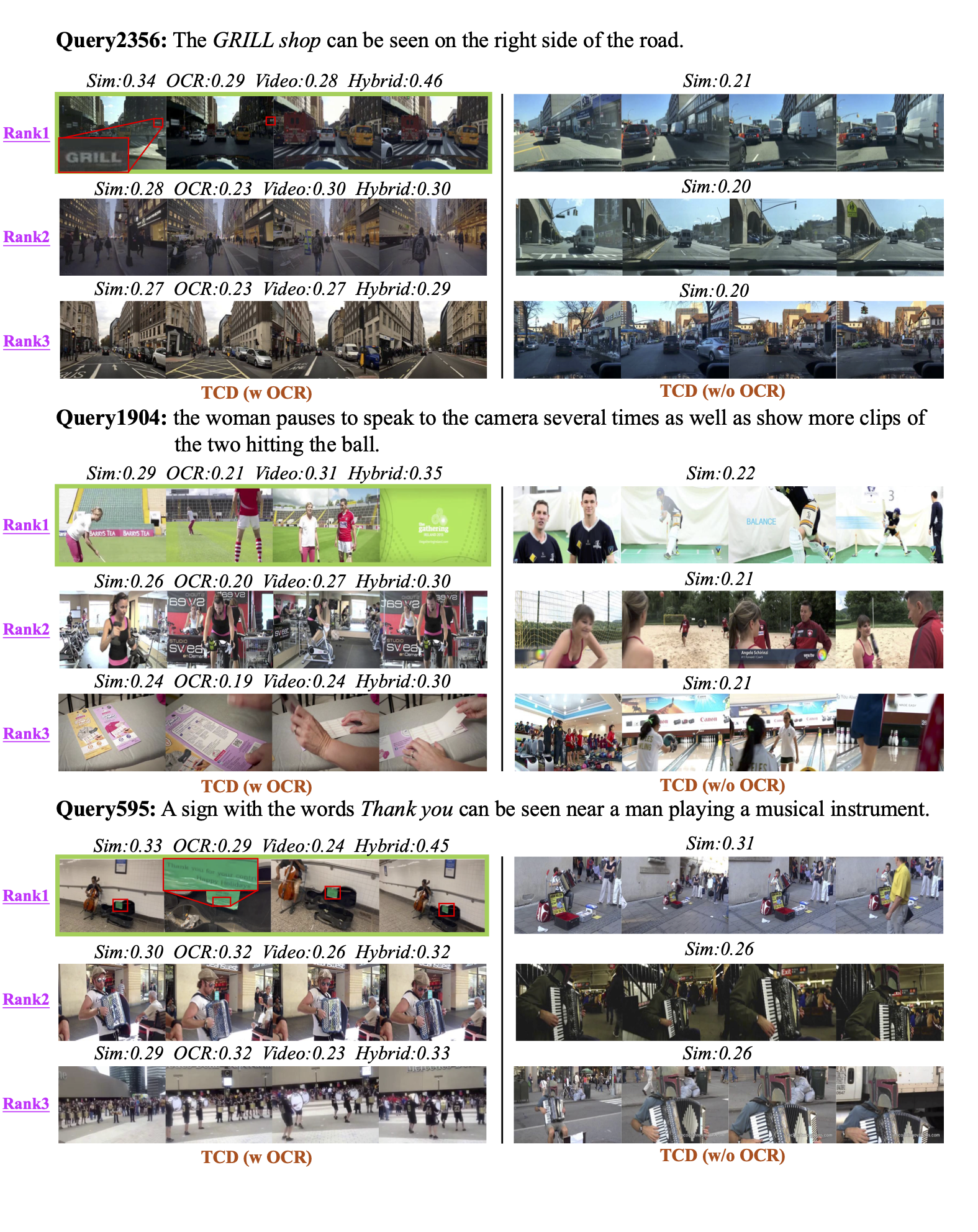 Text→Video Retrieval (1/2)